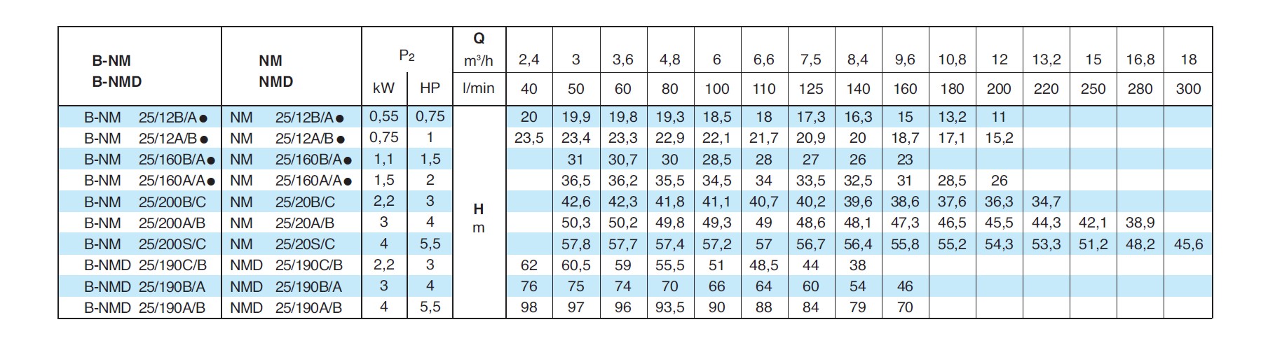  насос calpeda NM25/20A/A 